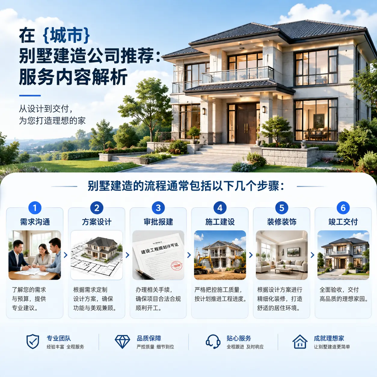 在 锦屏 别墅建造公司推荐:服务内容解析